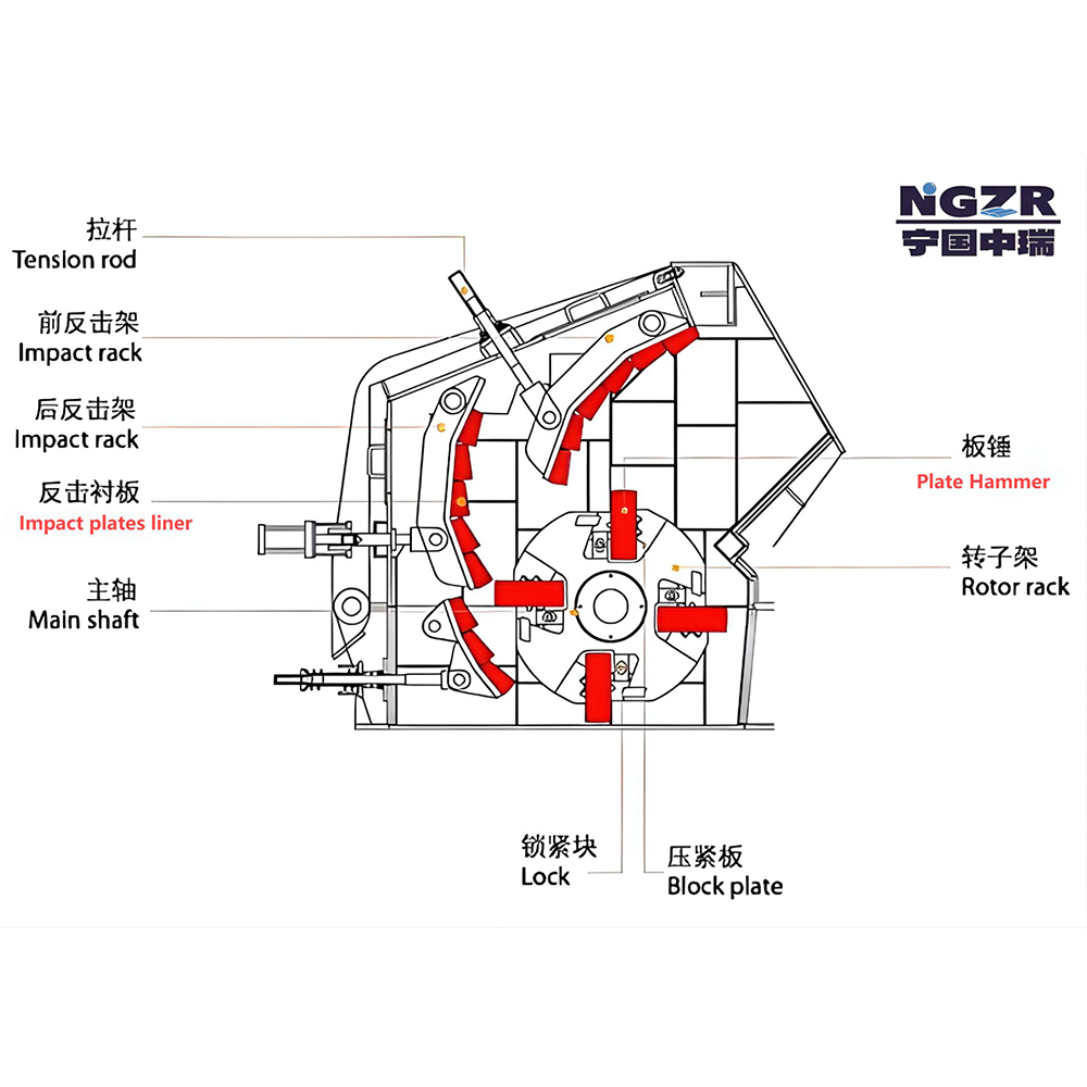 高铬 - 山基安·合金铸造板锤，用于撞击器 