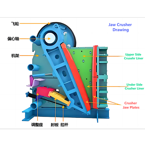 Mn-Cr合金铸造钳工碎零件零件：侧衬里和下颌板 