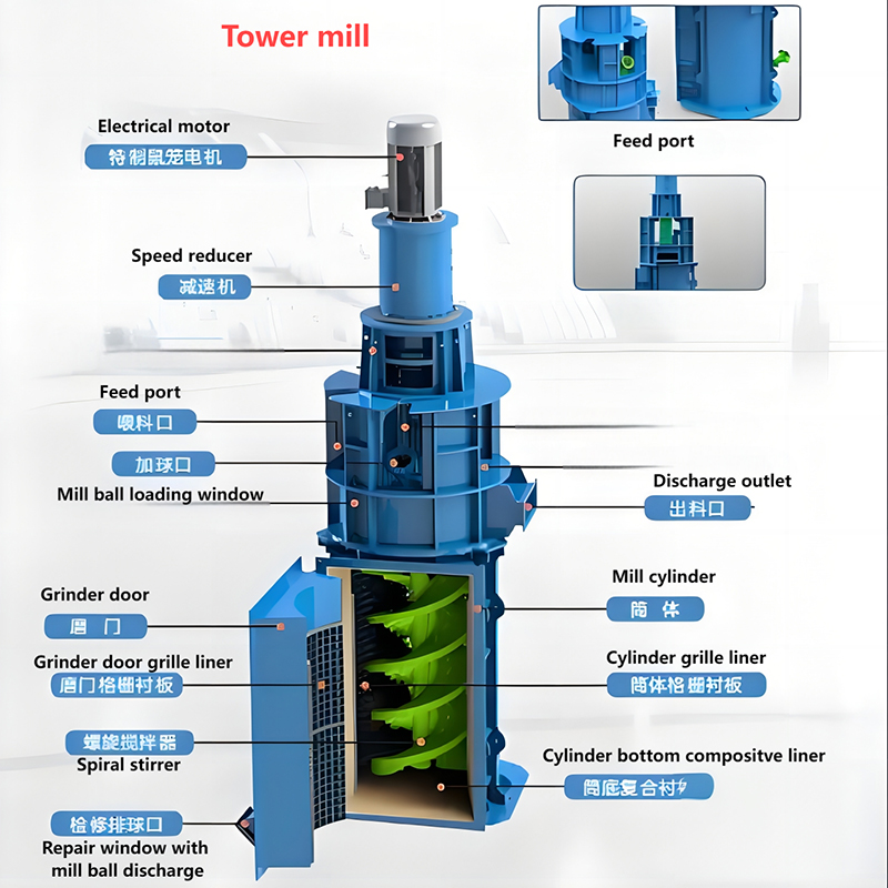 高硬度和耐磨性φ30mm高铬磨球塔磨机