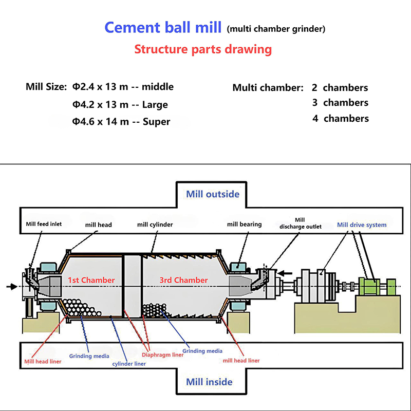  高磨损抗性研磨球 - 高铬钢球和cylpebs 水泥行业球磨机 